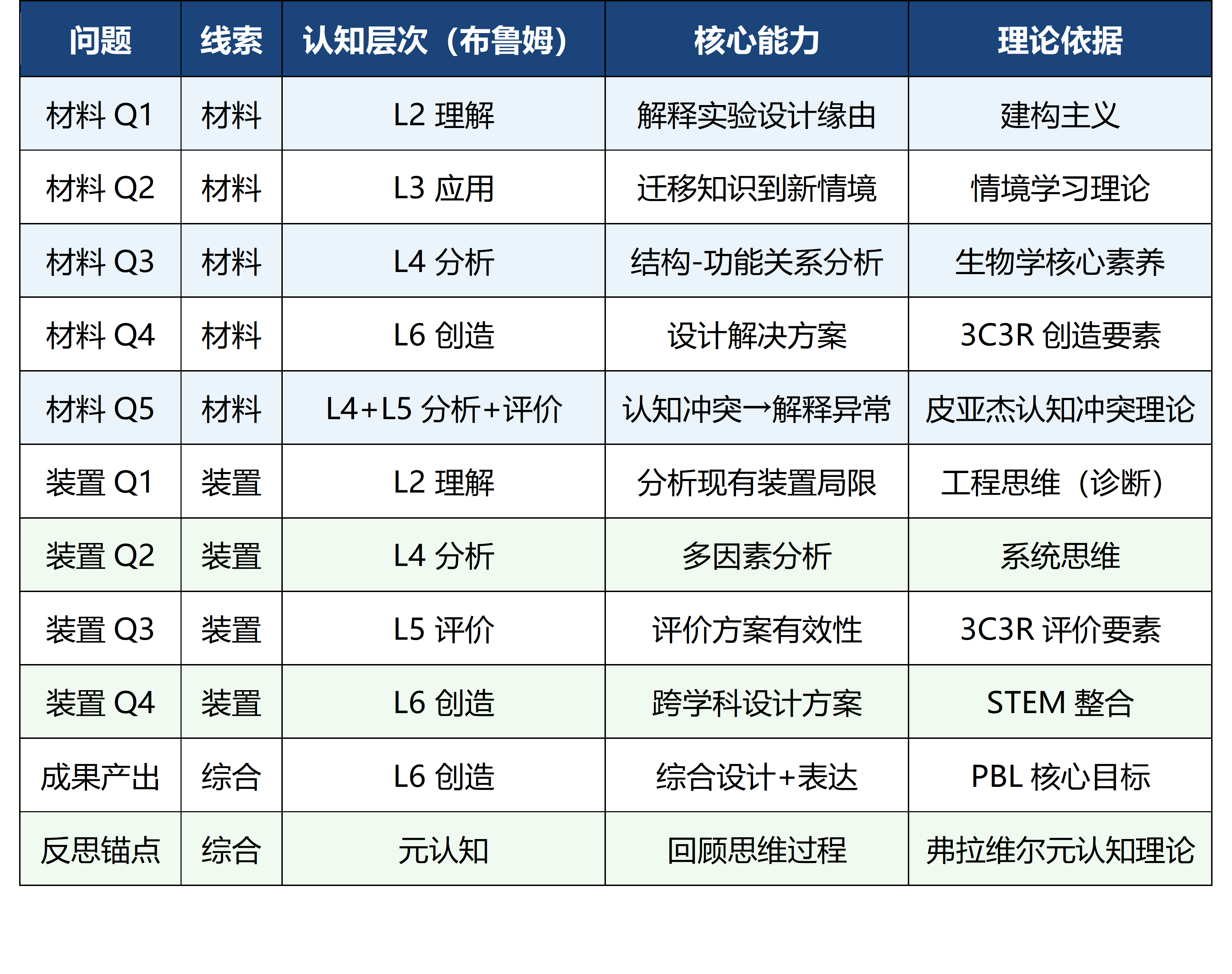 总结图